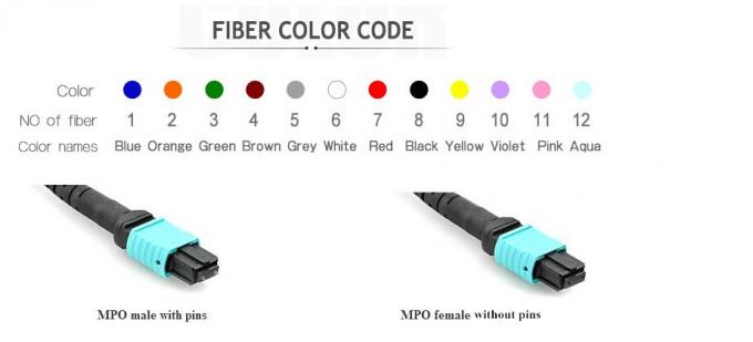 Cordón de remiendo de la fibra óptica MTP/MPO del cable Reversible12 del tronco de OM3 40G