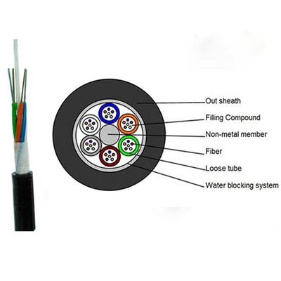 comprar Cable de fibra óptica de modo único subterráneo exterior de FRP GYFTY con 12 24 48 96 núcleos G652D/G657A1/G657A2 online manufacture