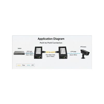 comprar Convertidor de medios PoE Plus SFP con IEEE 802.3at PoE Plus presupuesto de energía de 30W y distancia de fibra de 20 km online manufacture