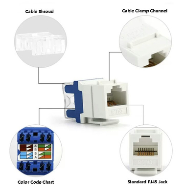 Conector CAT6 RJ45 sin blindaje - 23% menor EMI para la automatización de fábricas (TIA-568) conforme